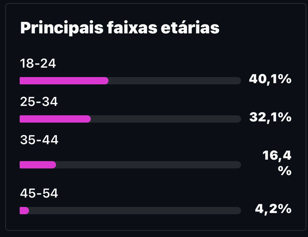 Métrica